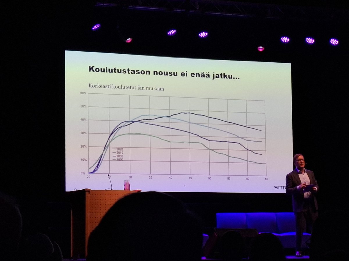 Sitran yliasiamies Atte Jääskeläinen keynote-puhujana.

- koulutustaso laskee
- osaaminen on edellytys kasvulle
- tekoäly muuttaa ihmisen ja koneen vuorovaikutusta 
- tarvitaanko enää ohjelmointitaitoja?
- AI:n käyttöön opetuksessa eettistä pohdintaa 

#itk2024 #tekoäly