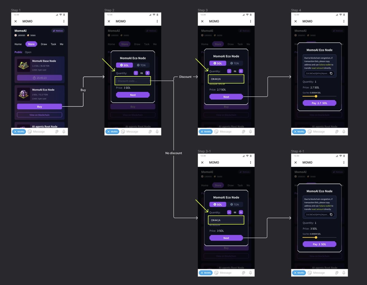 🥝The Public Sale is live! Here are the steps prepared for buying a node! Click on any of the links below to purchase a node. 🔹Telegram mini app: t.me/MomoAI_bot/app 🔸Web: mini.momo.meme/home We will select Five Winners to receive a freebie🍻meaning they will be