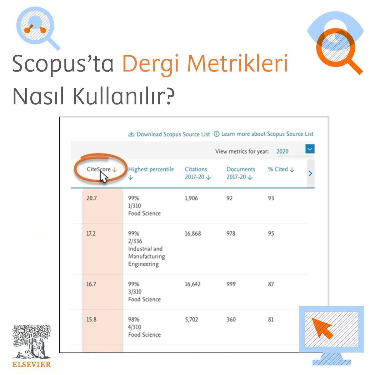 Bu #Scopus eğitim videosu, dergi metriklerinin nasıl inceleneceğini detaylı bir şekilde sunmaktadır. İzlemek için: l8r.it/DSUT

#elsevier #elsevierturkiye