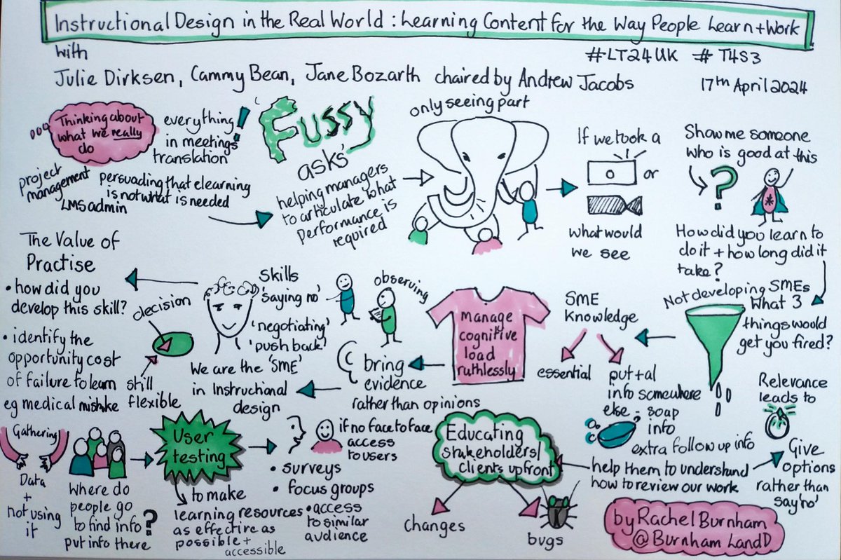 Sketchnote from yesterday's session on learning design at #LT24UK chaired by @AndrewJacobsLnD with a wonderful panel @JaneBozarth Julie Dirksen and @cammybean #T4S3