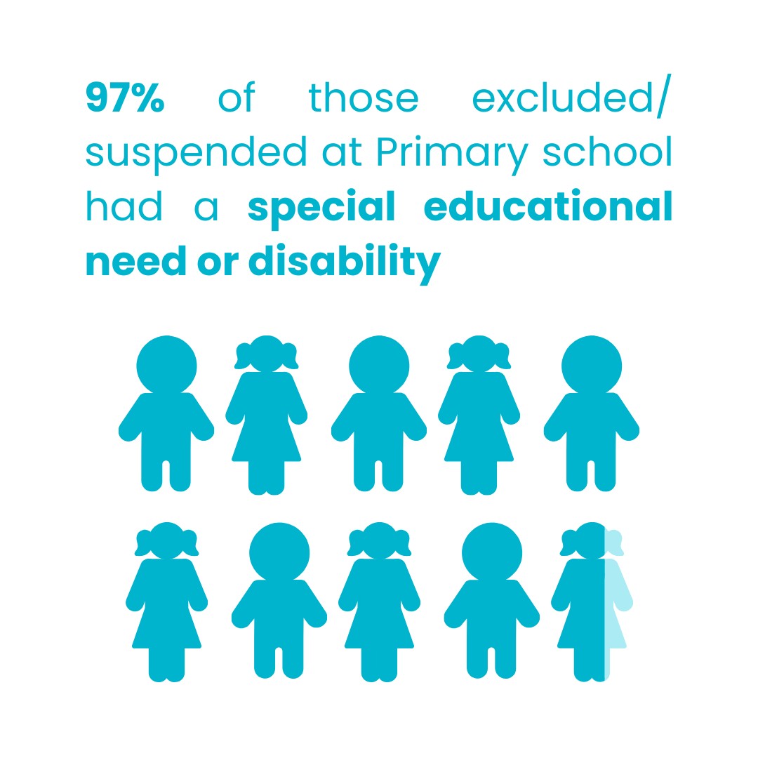 Our #TooYoungToLeaveBehind report shows that it is the children who need bespoke support that are getting excluded. This is why we are asking for better funded early intervention to give them what they need early on. Read more: chanceuk.com/exclusions