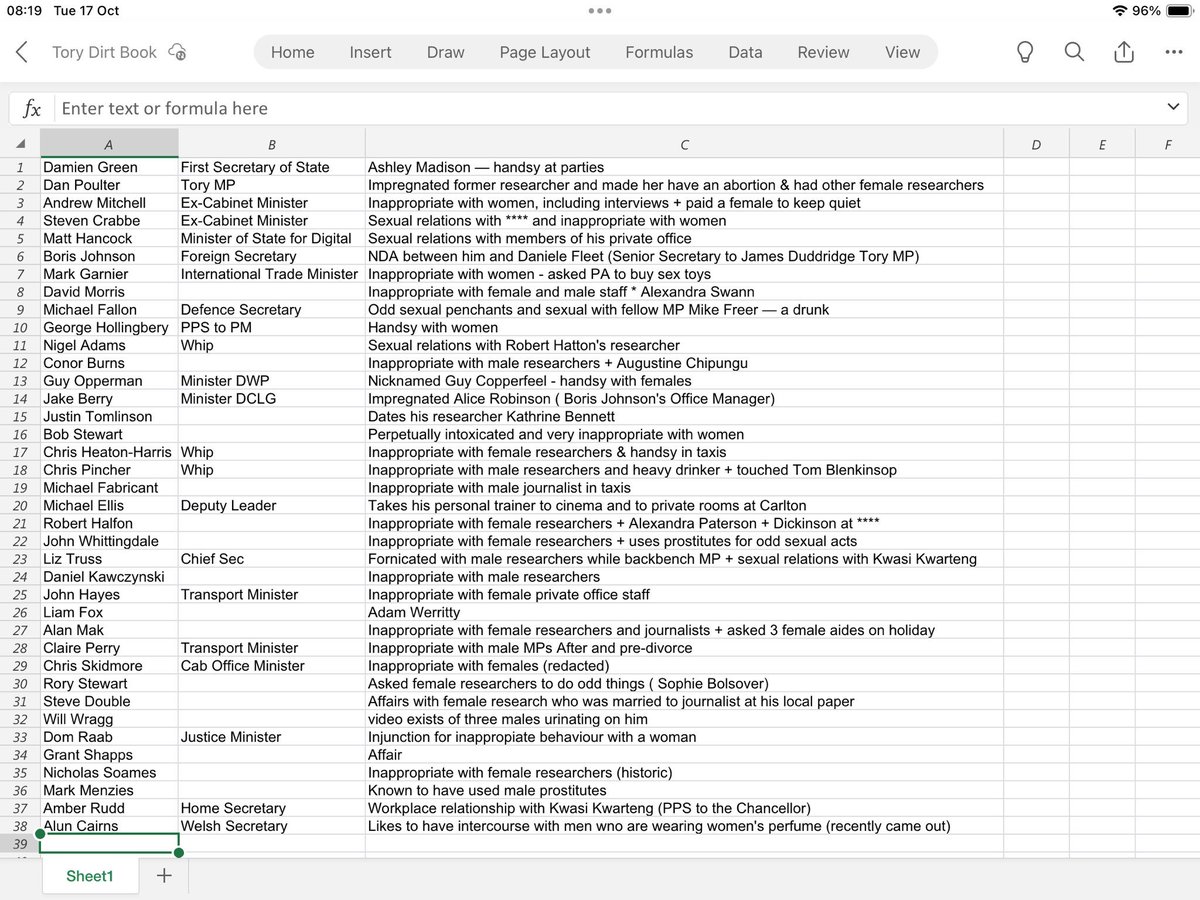 ‘Known to have used male prostitutes’ is Mark Menzies’ entry in the whips’ spreadsheet (which could use an update). No risk of kompromat there then! Now they’ve started tying him up & demanding a ransom for his release. Can’t make this shit up 😂😂😂