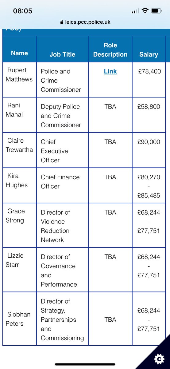 If you don’t know why it’s important to vote at Police Crime Commissioner elections here is what the Leicestershire team are paid. It’s around £500,000 of public money just on salaries. I reckon for that reason alone I’d like my voice to be heard. @Rory_Palmer @Rupert_Matthews