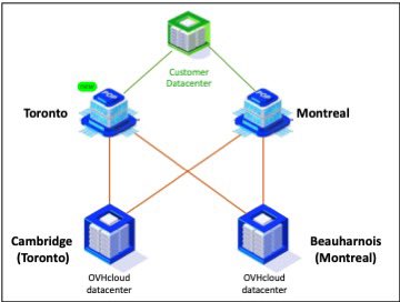 olesovhcom's tweet photo. Network / Cloud Connect (OCC) / Toronto

Nous avons démarré un 2eme POP à Toronto (Ontario, Canada) qui nous permet renforcer notre réseau optique DWDM au Canada. Il nous permet aussi de proposer un 2eme POP OCC au Canada pour s’interconnecter en mode privé sur le vRack. Nx1Gbps, Nx10Gbps. On fait aussi Nx100Gbps (sur demande).