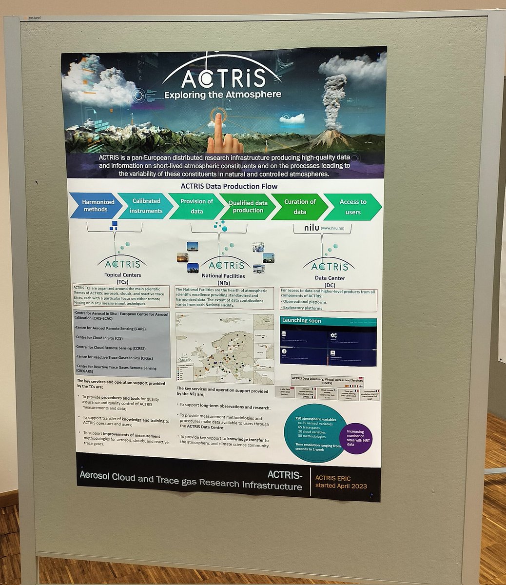 Visit our poster at the #POLARIN project kick off meeting at #Klimahaus #Bremerhaven to know more about @actris_ri and activities of @NILU_now enabling services for this project.