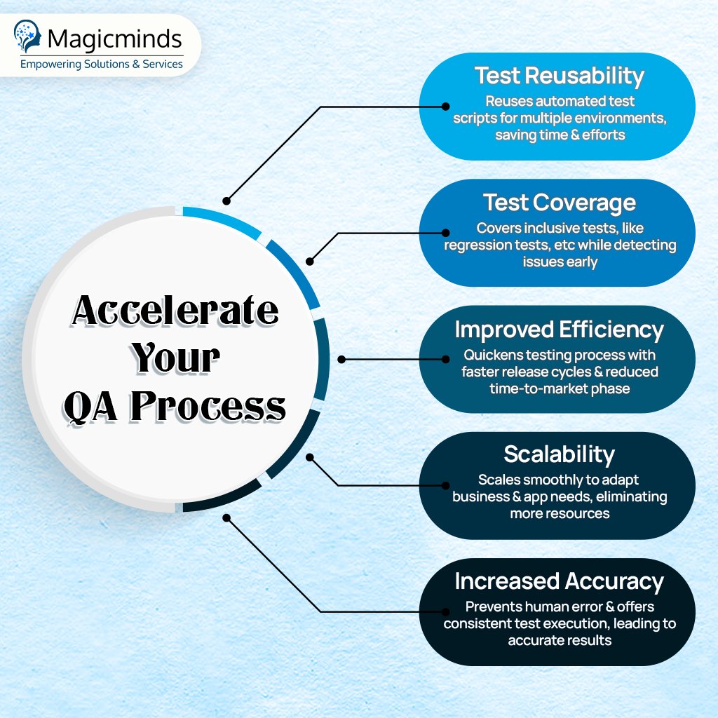 Experience the power of automation testing for boosted software development with Magicminds! 💥

Get in touch with us to streamline your QA process today 👇
magicminds.io/services/autom… 

#AutomationTesting #Testing #FasterDevelopment #SoftwareDevelopment #QA #Magicminds