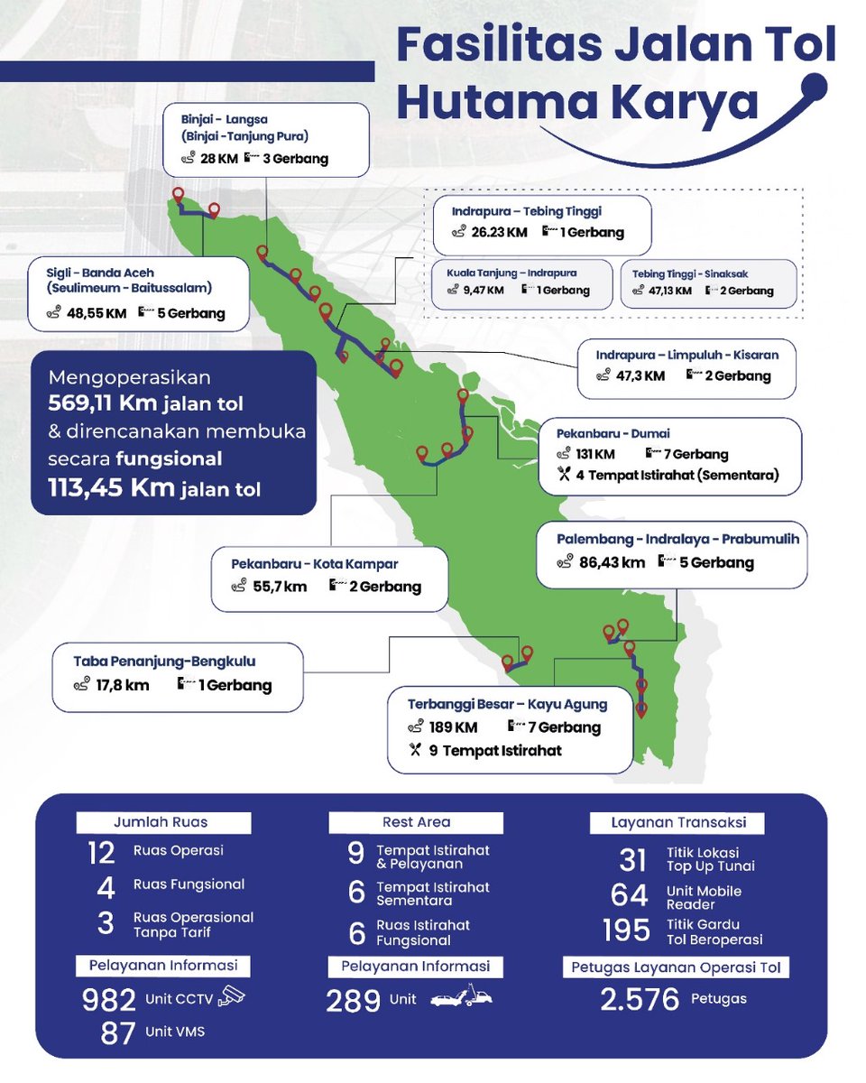 Nah, buat kamu yang mau ke Pulau Sumatra via darat, yuk simak informasi diatas untuk tau fasilitas dan layanan yang ada di Jalan Tol Trans Sumatera yaa✨

#MudikAmandanNyamanBersamaHK
#Mudik2024
#GueSetuju