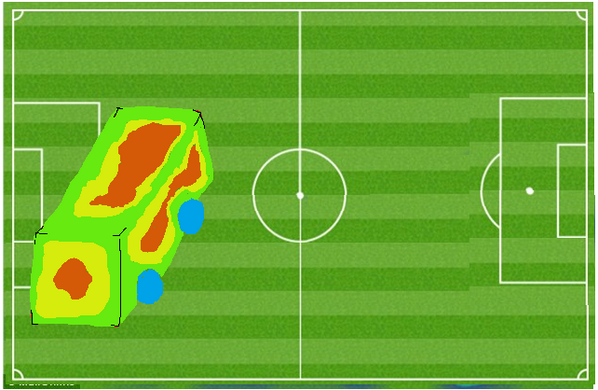 Real Madrid's heatmap from the Etihad.