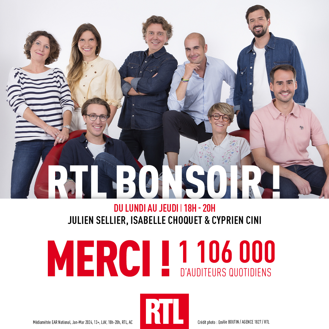 🎙🔴#AudiencesRadio MERCI pour le succès du rendez-vous : RTL Bonsoir !

🥇 RTL, 1ère radio privée tous les soirs de 18h à 20h !
👏 Plus d'1 million de Français !
📈 +7% de PDA !

#Médiamétrie