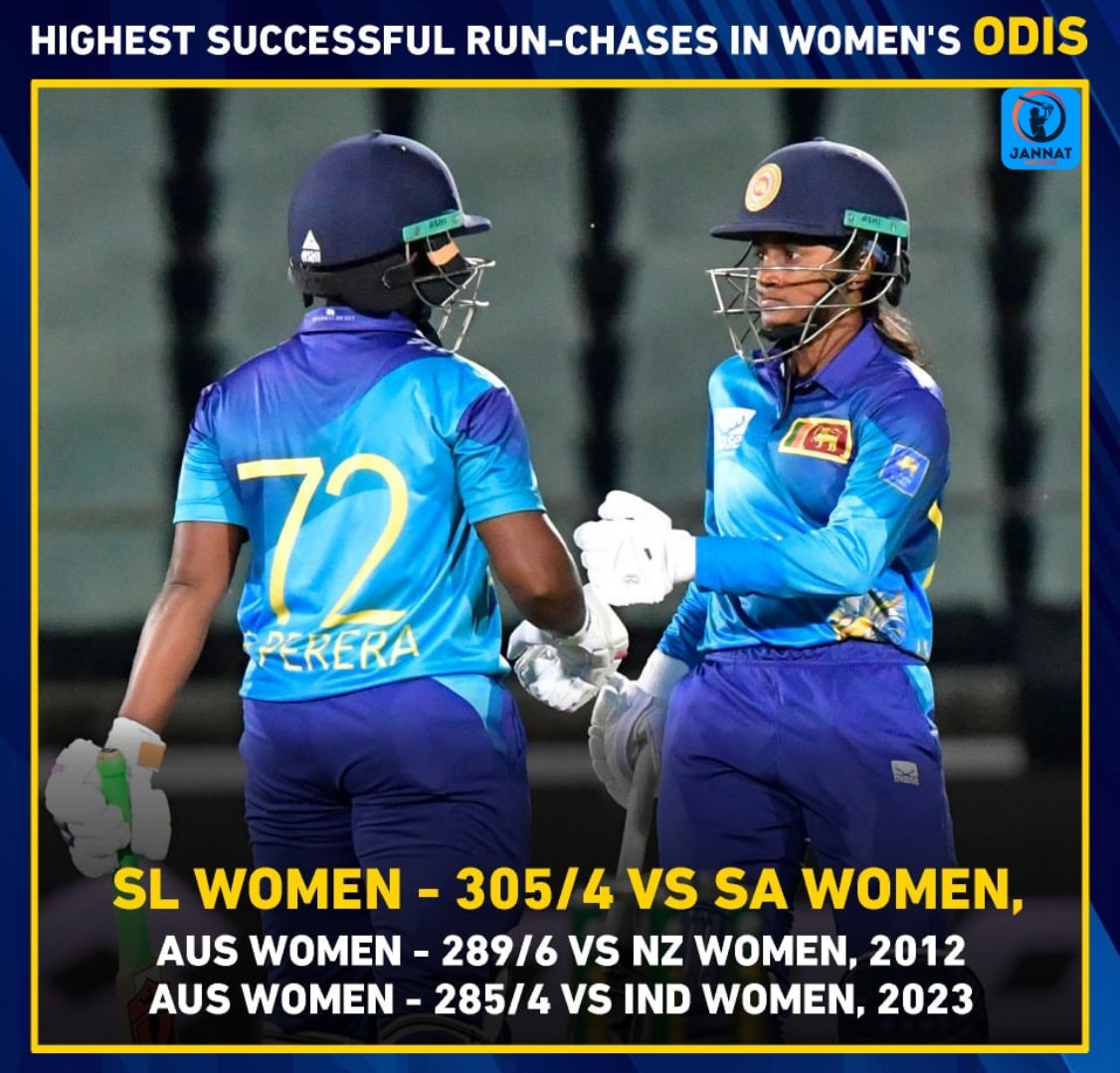 Sri Lanka women have registered the highest successful run-chase in women's ODIs
.
.
.
.

#jannatupdates #ChamariAthapaththu #NilakshideSilva #KavishaDilhari #LauraWolvaardt #SAWvSLW #SAWvsSLW #SAVSL #SAvsSL #SriLanka #SriLanka #CricketTeam #SriLankaWomen #ODI