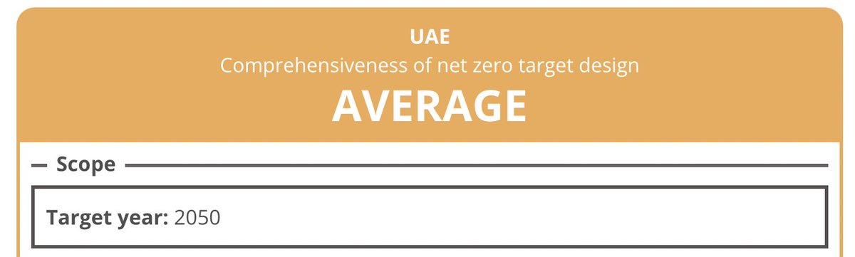 ANALYSIS: We've assessed the #UAE's #NetZero target from its new #LTS. Based on comprehensiveness, we've upgraded rating to 'Average': improvements in transparency, target architecture & scope, incl being enshrined into law, w legally binding reviews. bit.ly/CAT_UAE_NetZero