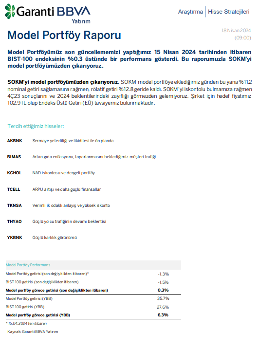 Garanti BBVA Yatırım, 

#sokm Şok Marketler'i model portföyünden çıkardı.