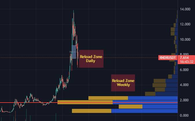 Whats your Thought ? 🙂🙃
No Emotional ! Only Chart..