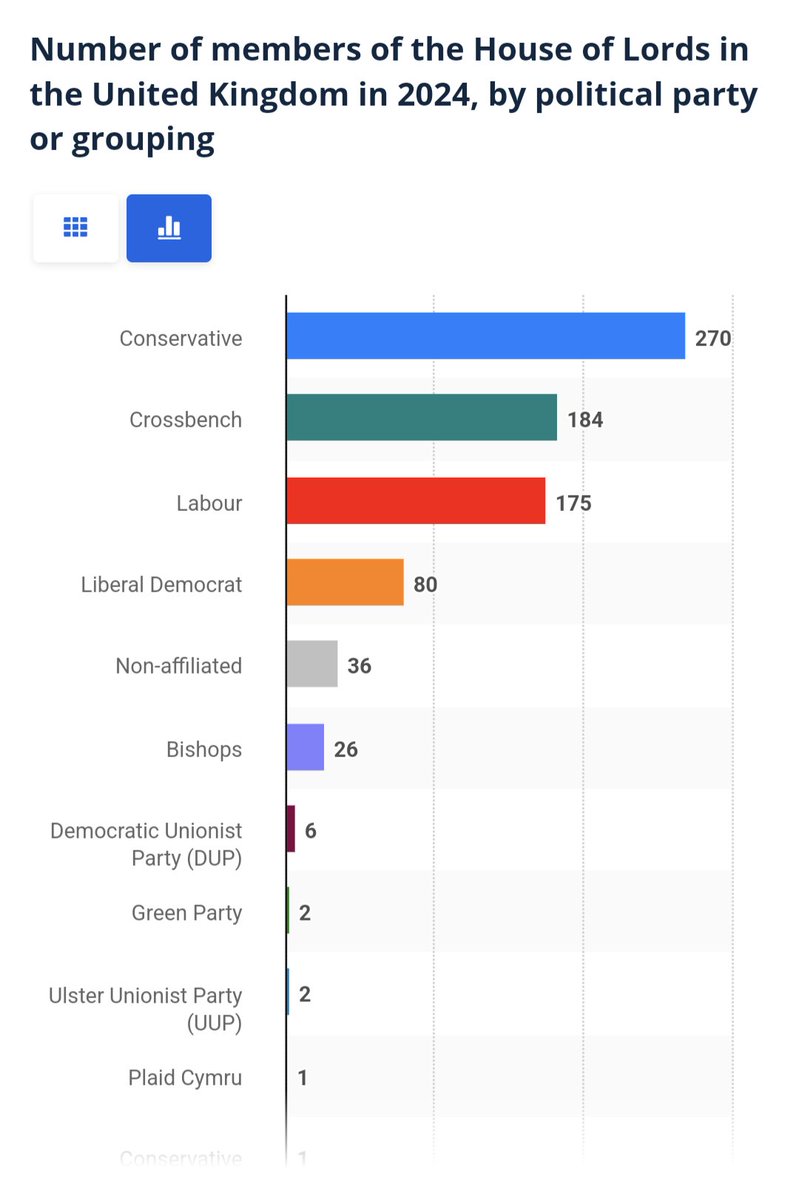 @JamesCleverly Tories are by far the largest party in hol. If you can't even convince your own people, then maybe it's time to take a long look at what you're trying to do in their name.