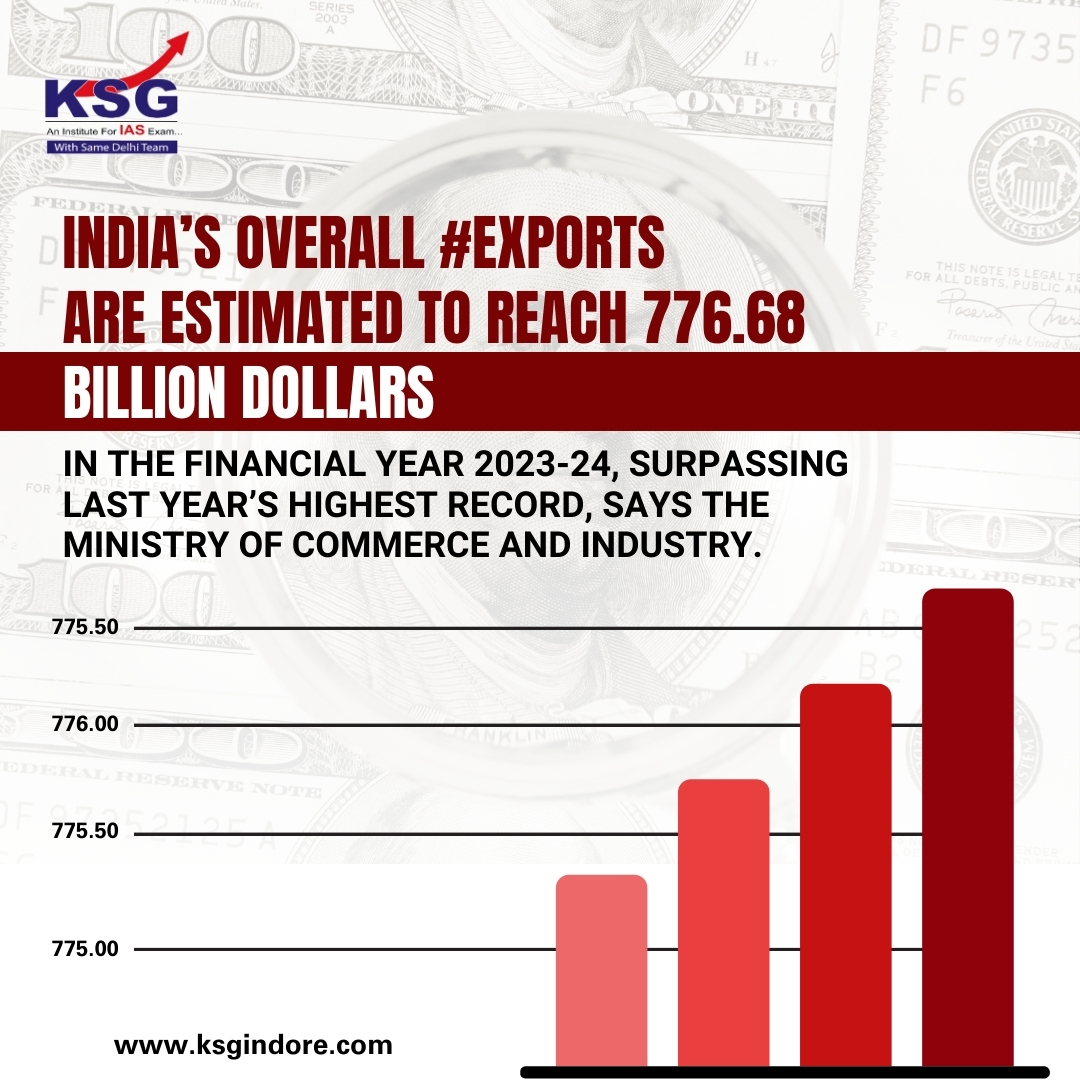 India’s overall #exports are estimated to reach 776.68 billion dollars in the financial year 2023-24, surpassing last year’s highest record, says the Ministry of Commerce and Industry.

#KSGIndore #UPSCPreparation #CivilServicesExam #IASCoaching #India #FinancialYear