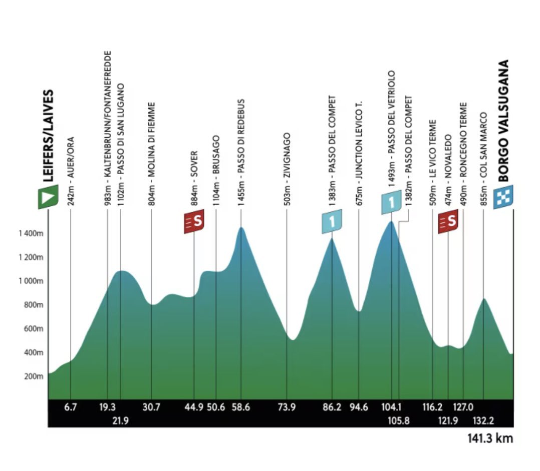 🏁 RACE DETAILS ⤵️ 🇮🇹Tour of the Alps 🔢Stage 4 ⏰ 11.20 CEST ↔️ 141km #⃣ #TotA