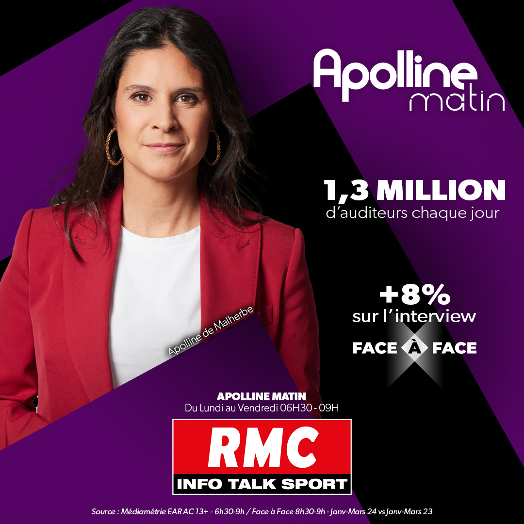 📈 #AudiencesRadio 📣 ▶︎ 1,3 million d’auditeurs chaque matin dans @ApollineMatin ! ▶︎ Belle progression de l’interview Face-à-face avec @apollineWakeUp qui progresse de +8% en un an ✨ Un grand merci à toutes et tous