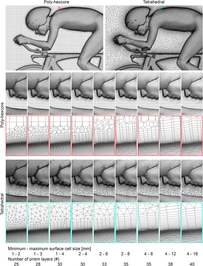 New peer-reviewed journal paper with advice on how to perform accurate CFD analysis of cyclist aerodynamics: sciencedirect.com/science/articl…
#cycling #aerodynamics #engineering #sports @HeriotWattUni @KU_Leuven @ANSYS #sportsengineering #science #guidelines #CFD