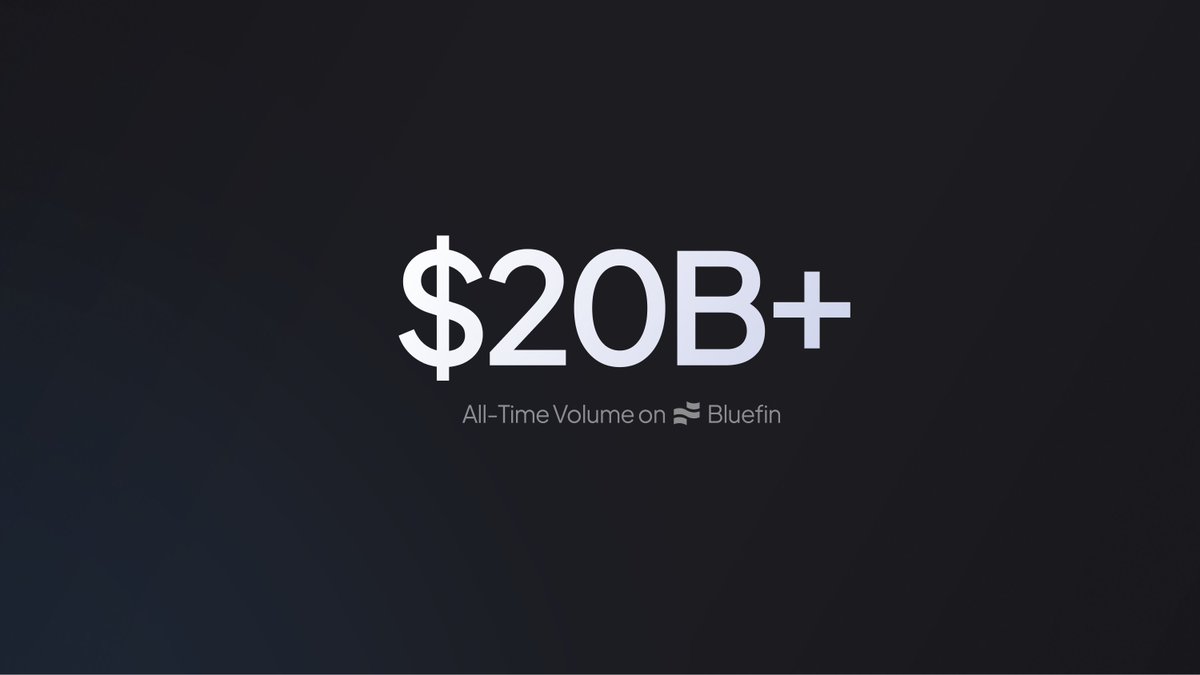 Bluefin has surpassed $20B in volume - powered by @SuiNetwork