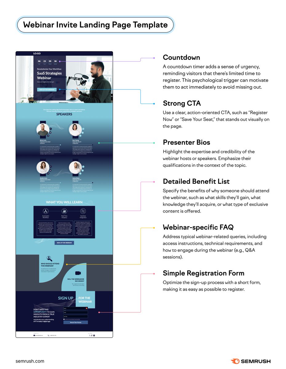 Want a high-converting landing page? 💰 We created a template for you with the landing page builder: social.semrush.com/4an59dy.