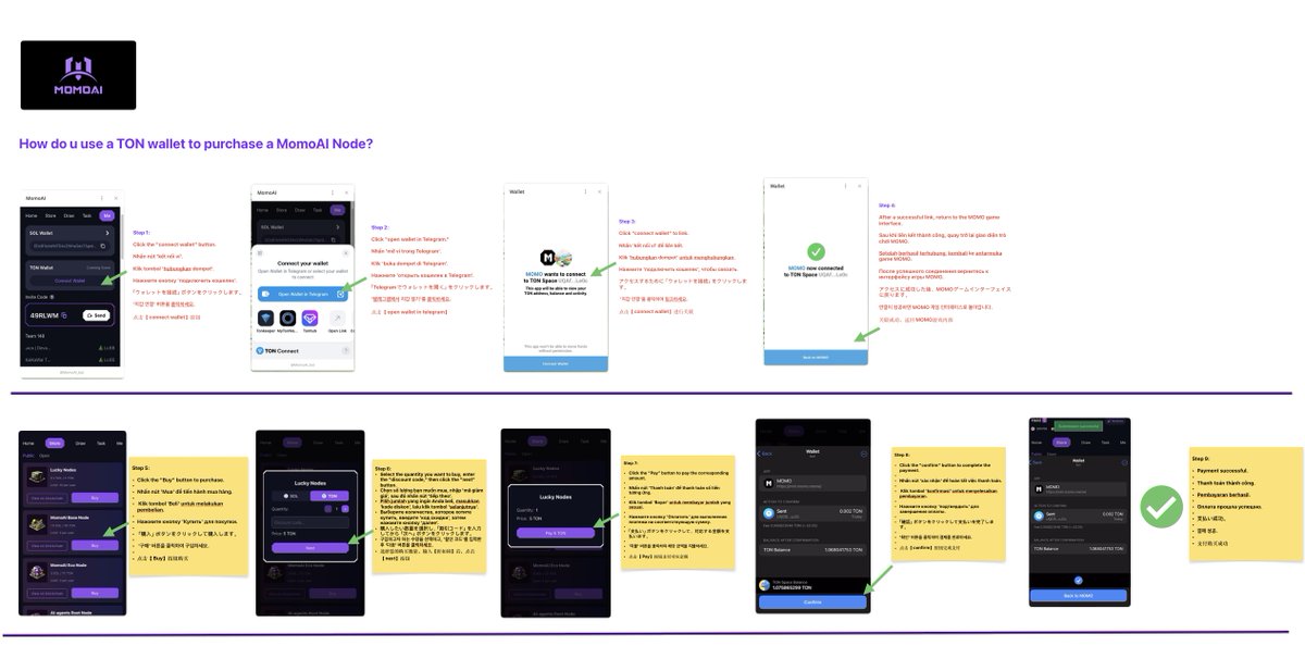 ‼️NOTICE‼️ #MomoAI Public Sale supports SOL and TON to pay. 🥝Users can utilize the TON channel for payments from now. 📖Here are the step-by-step instructions for making payments via TON.