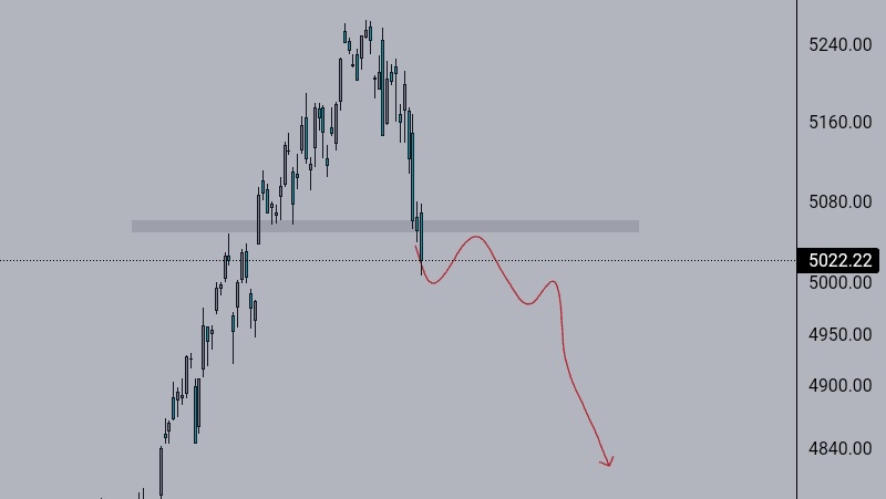 KrisApologistPH's tweet photo. SCARRYY! I'd rather sell everything right now than hoping of change of price actions... will be back if chart looks good. https://t.co/d1Gx1Le2v6