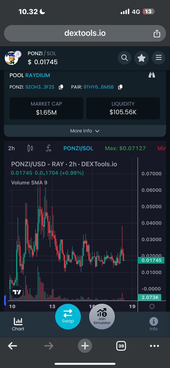 moon_bag_holder's tweet photo. $Ponzi on #Sol is the most undervalued valued project right now chart is almost ready to make new ATH you don’t fade $Ponzi ⏰💎🚀🚀🚀

@blknoiz06 @Yourpop8 @Poe_Ether @1goonrich @realdogen @IHunt100xGems @mushmoonz @KookCapitalLLC @CryptoTalkMan @PonziOnSolana https://t.co/RRB3tndjVq
