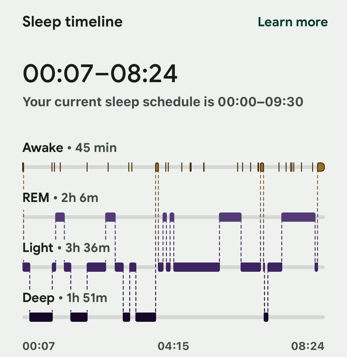 gotacommonname's tweet photo. I can barely see the difference in colours between three of the lines. So inaccessible @fitbit https://t.co/WrJff3Qugk