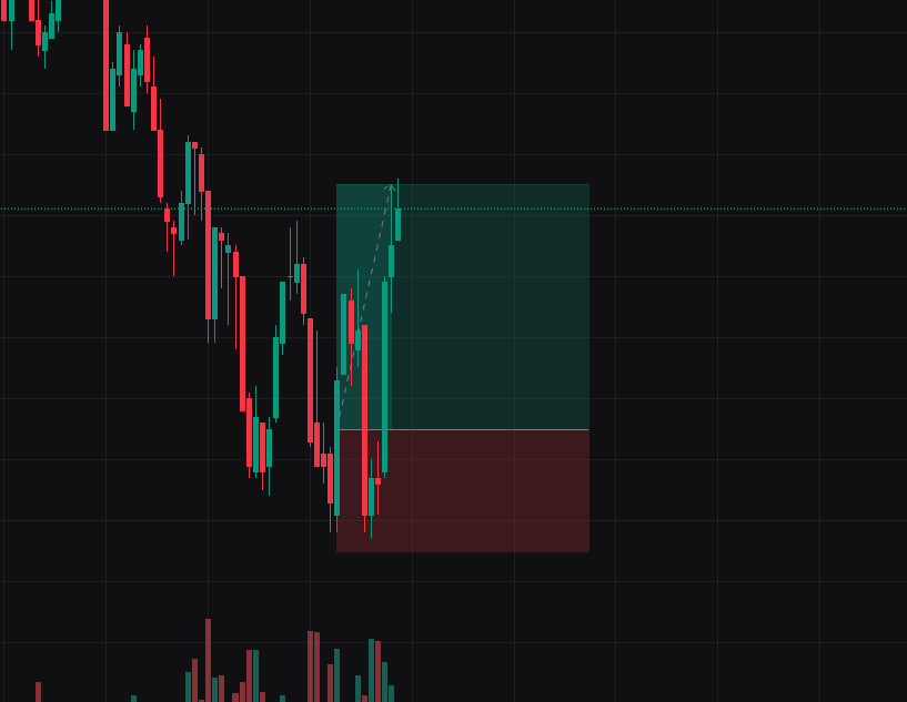 WhiteTrader_'s tweet photo. 🇬🇧🇺🇲 $GBPUSD 🇪🇺🇺🇲 $EURUSD

1:3R parcial, 1:5R parcial, 1:7R TP final, 1:1R parcial, BE GU

1:2R EU

Total: 10R ✅