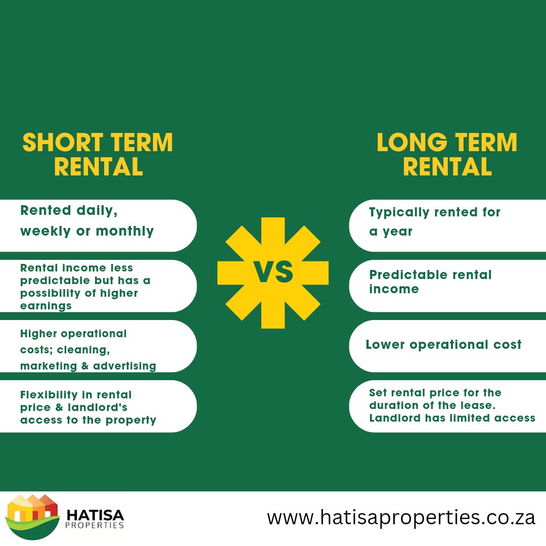 'Different strokes for different folks'...short-term vs. long-term rental, what works for you?🏠

#hatisaproperties #properties #realestate #shorttermrental #longtermrental