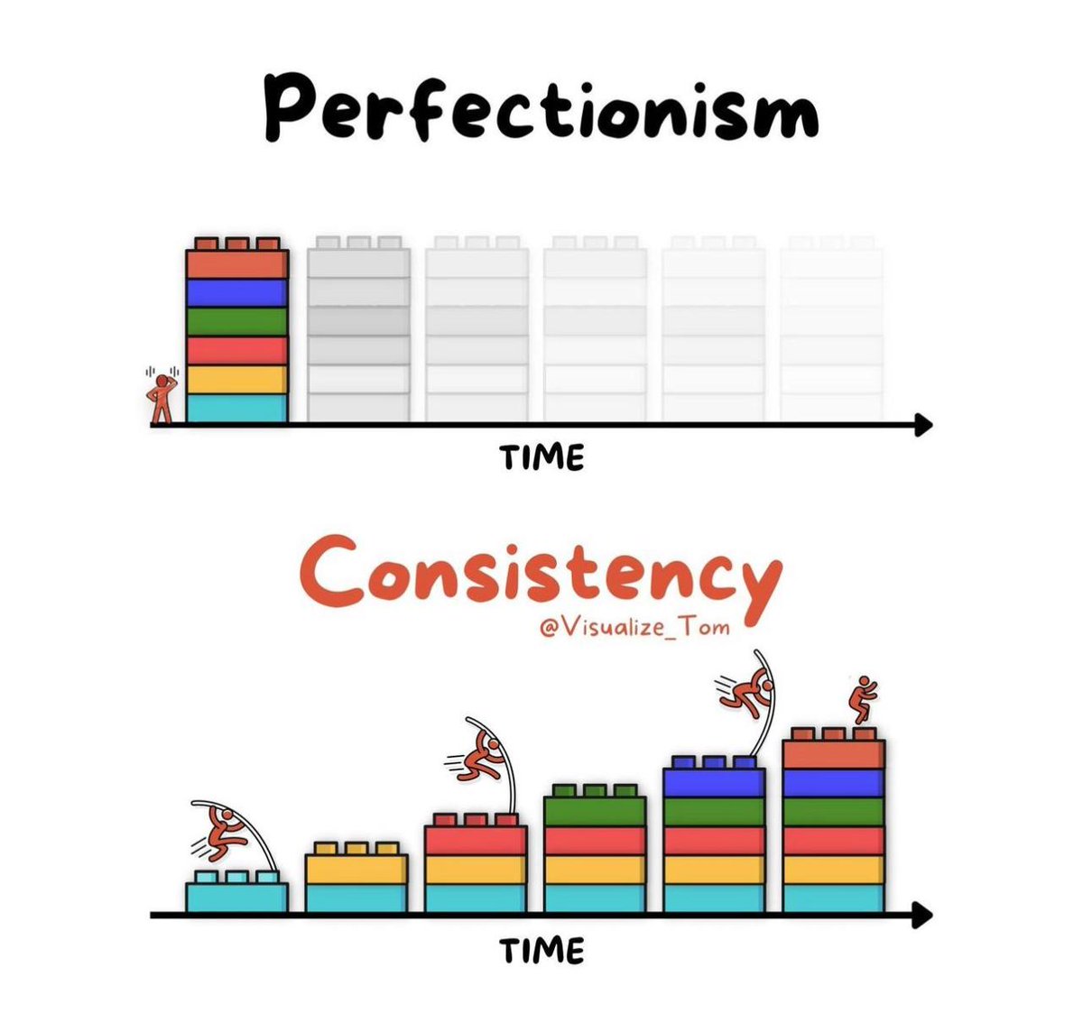 “Embrace the journey of growth with consistency; where perfectionism pauses, persistence propels. 

#ProgressOverPerfection #ConsistentGrowth #VisualizeSuccess