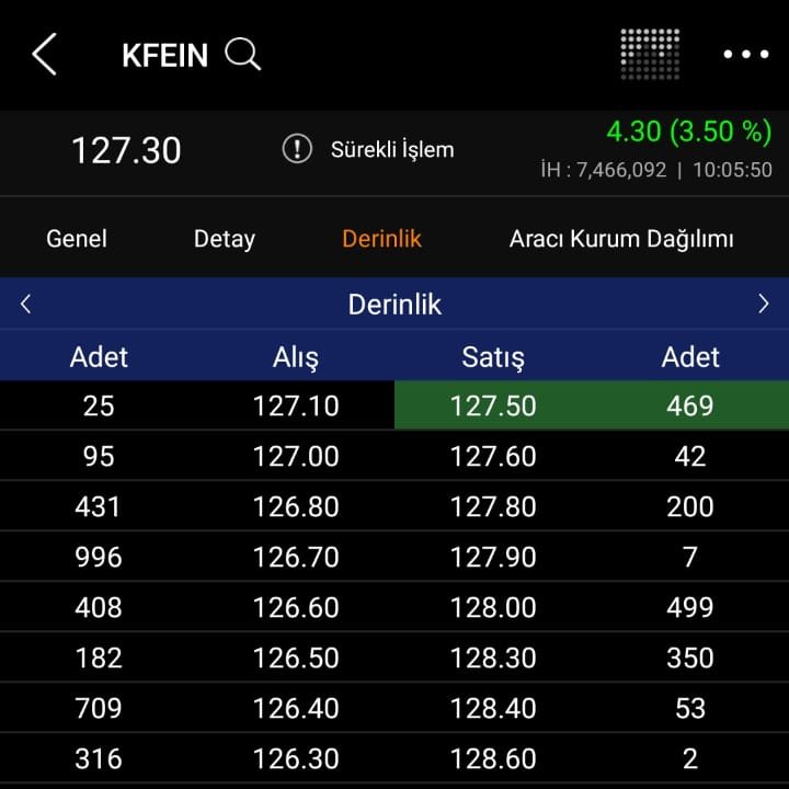 Fazlası için VİP grubuma bekliyorum dostlarım EL PATRON farkıyla #bist100 #kfeın