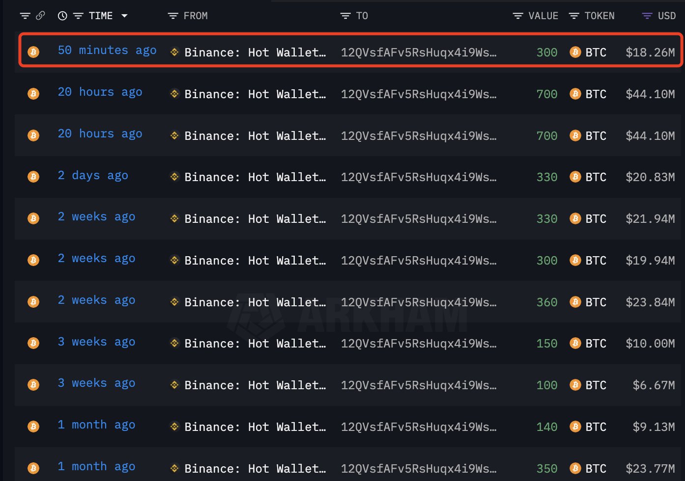 Bitcoin Whale Accumulation