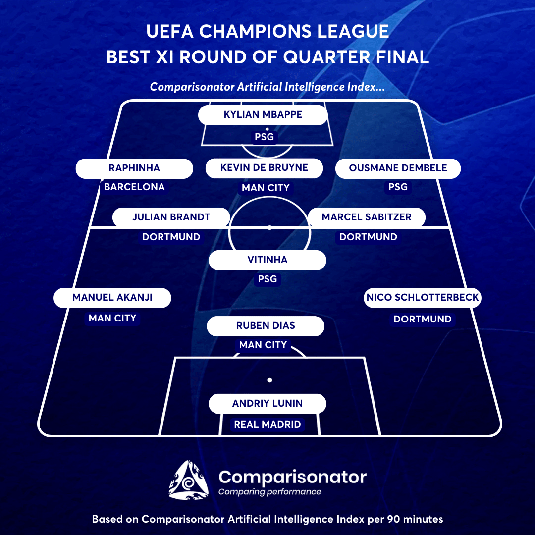 UEFA Champions League - Best XI of Quarter Final