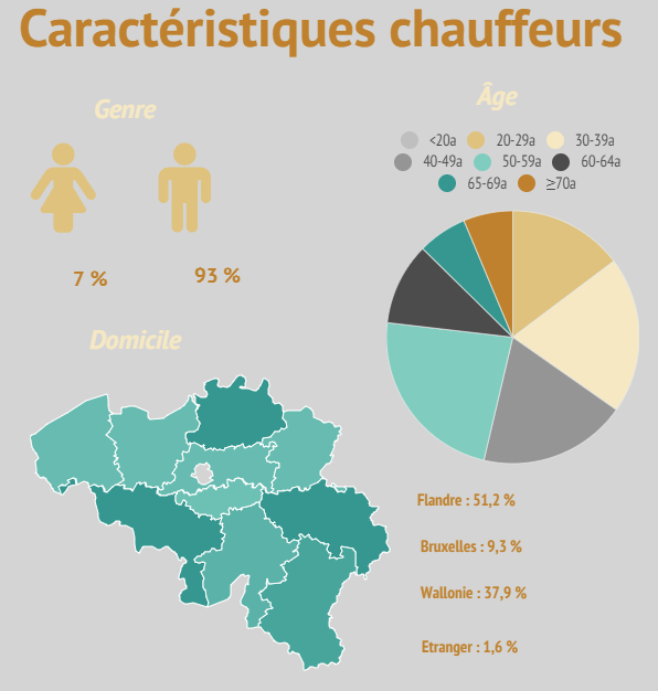 Vous souhaitez en savoir plus sur le rôle important joué par Medex en matière de sécurité des transports ? Consultez l'infographie ! health.belgium.be/fr/news/infogr… #chiffres #securitedestransports