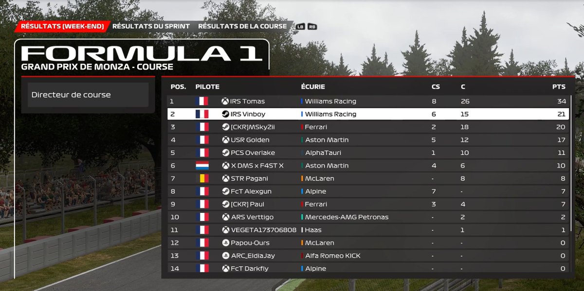 IRS_TeamOff's tweet photo. 🏁- @TRSOfficiel - 🔴⚫️

Again! 3rd double for the IRS in the sprint weekend at Monza! 🤌

@mrtstomas : 🏆
@Vinboy44 : 🥈

The IRS moves a step closer to the championship title! 🚀 https://t.co/ngCADHeiW7