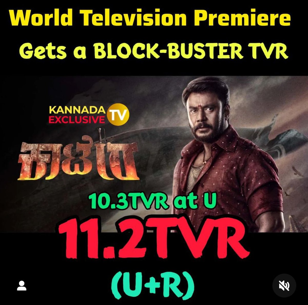 Kaatera gets Sensational 11.2 TVR Ratings for it's World Television Premiere last week 🔥🔥

Highest in Zee Kannada in recent times although it had several competitions on the same time including IPL 🥵🔥🔥

#DevilTheHero | #Devil | #DBoss | @dasadarshan #Kaatera