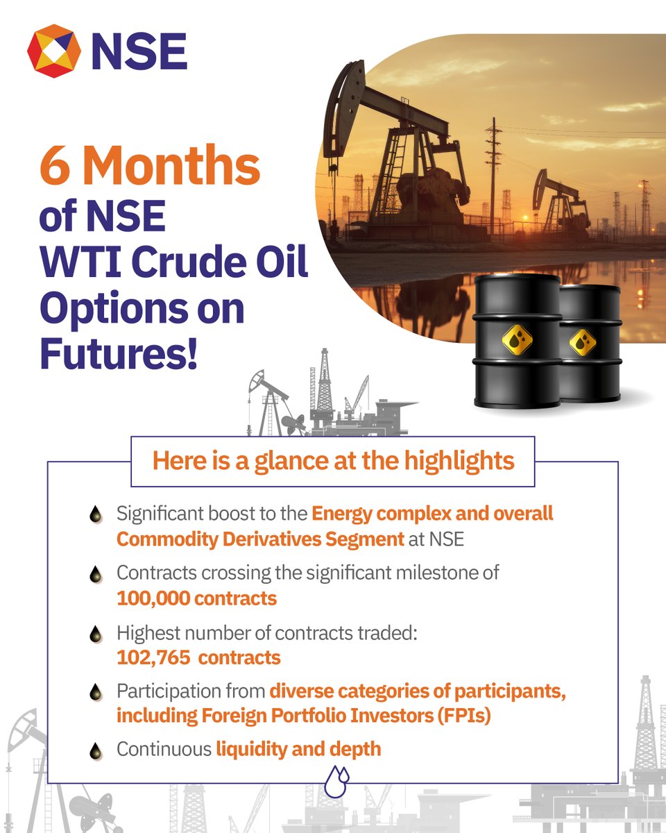 Celebrating 6 months of NSE WTI crude oil options on Futures, with contracts crossing the significant milestone of 100,000 contracts. Many more to come! We thank all market participants for your continued patronage.
 
#CrudeOil #WTI #Commodities #Futures #Options #Contracts