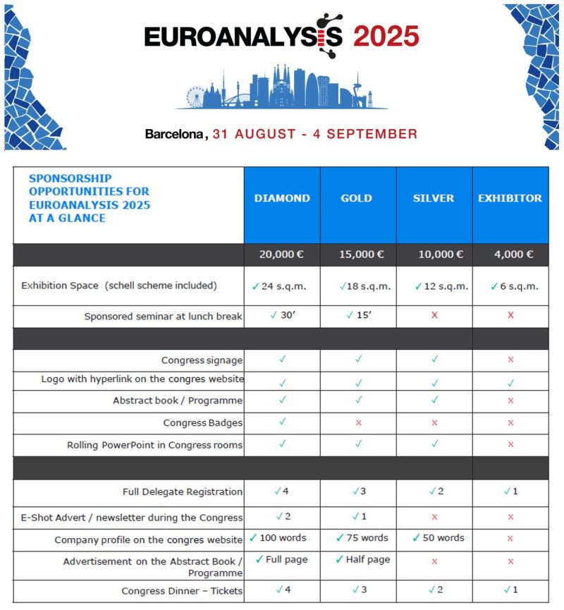 You are cordially invited to join us as sponsor or as exhibitor of the Euroanalysis 2025. For more detail about sponsorship and exhibition opportunities, send an email to the Conference Technical Secretariat: euroanalysis2025@pacifico-meetings.com