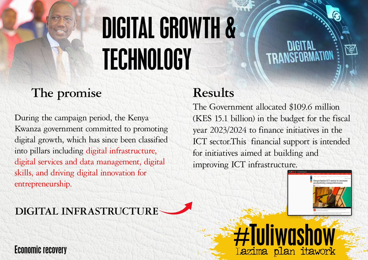 President William Ruto is committed in promoting digital growth and technology . The government has allocated 15.1 billion in budget for the fiscal year 2023/2024 to finance initiatives in the ICT sector. #Tuliwashow