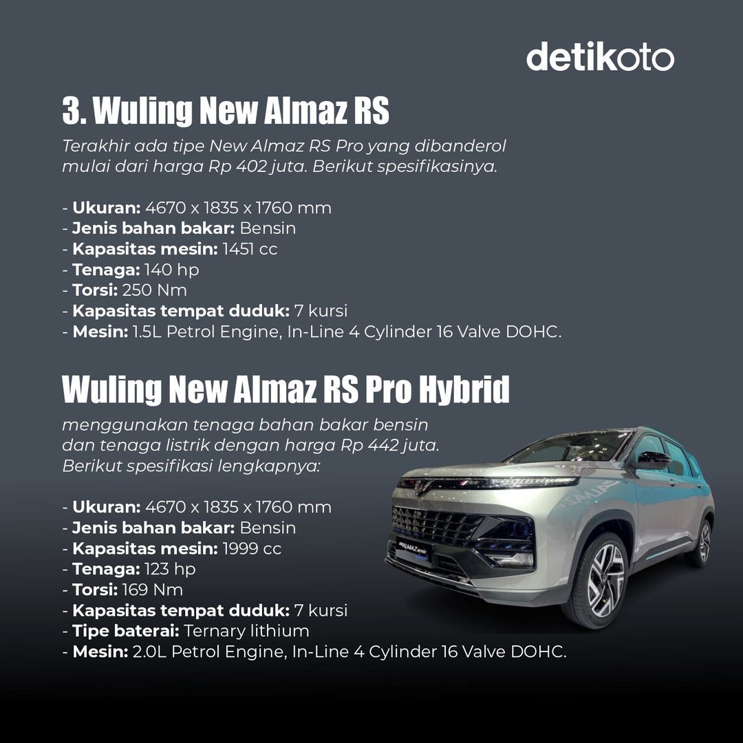 detikoto's tweet image. Sejak rilis di Indonesia pada tahun 2019, Wuling Almaz kini memiliki beberapa model, yaitu Almaz Hybrid, Almaz RS, dan New Almaz RS 🚗⁣
⁣
Apa saja spesifikasi dari Wuling Almaz dan kisaran harga dari ketiga varian ini? 🤔⁣
⁣
#detikoto #Wuling #WulingAlmaz