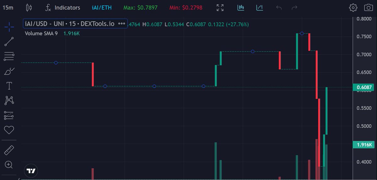 monhlx's tweet photo. @inheritanceArt $iAI dips eaten in the blink of an eye ๐
This is a very robust and promising asset to park your gains in. Join the Telegram group for daily alpha: https://t.co/tE0eEyxUdp
#AI #RWA #inheritanceArt #inheritanceAI https://t.co/InEr0jYgvo