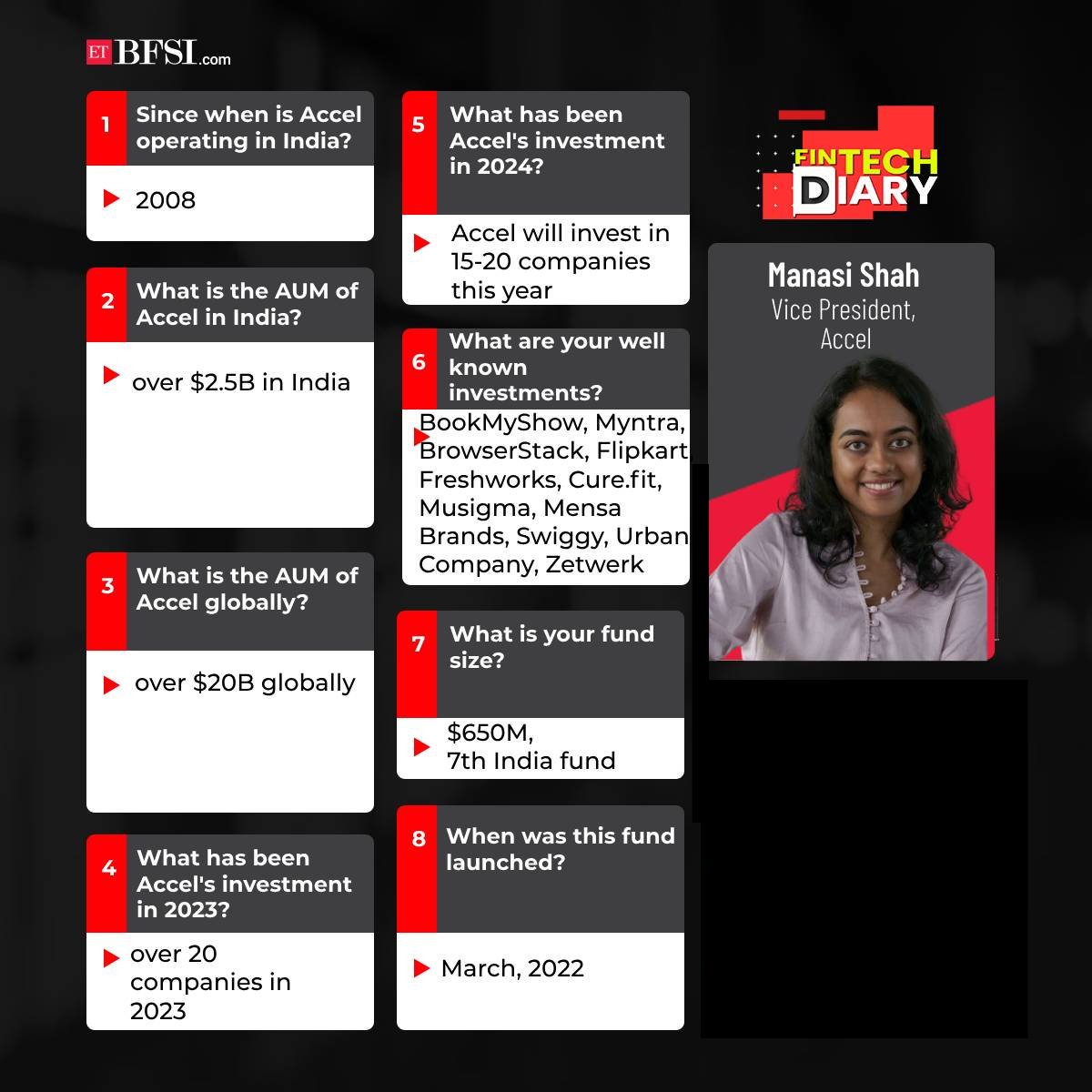 ETBFSI's tweet image. Unrealistic to build large FinTechs in 3-5 years, says Manasi Shah of Accel 

Follow the link below:
bfsi.economictimes.indiatimes.com/videos/unreali… 

#FinTechDiary #FinTechs #investment #venturecapitalistfirms #accel #indianfintechs