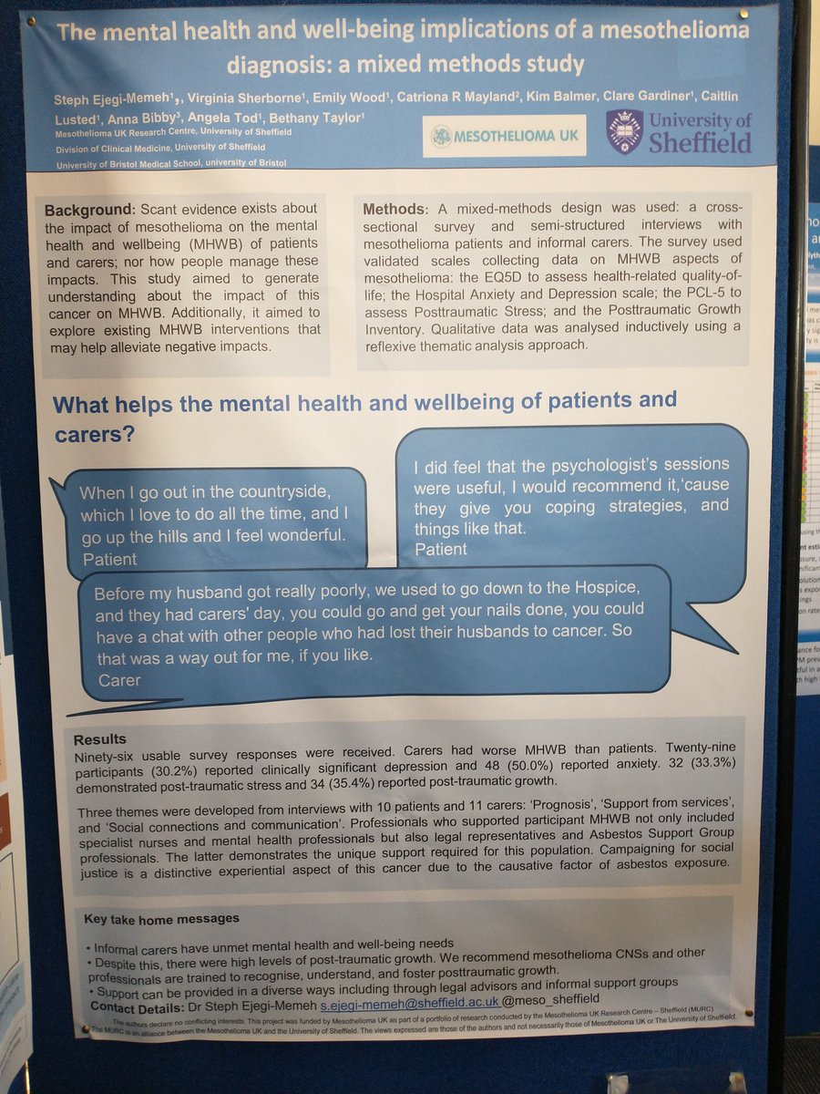 Proud to hear that the @meso_sheffield Minnow study poster on wellbeing and mental health in #mesothelioma patients & families was highlighted in the @BTOGORG advocates meeting #BTOG24 @EjegiMemeh @VirginiaSherbo2