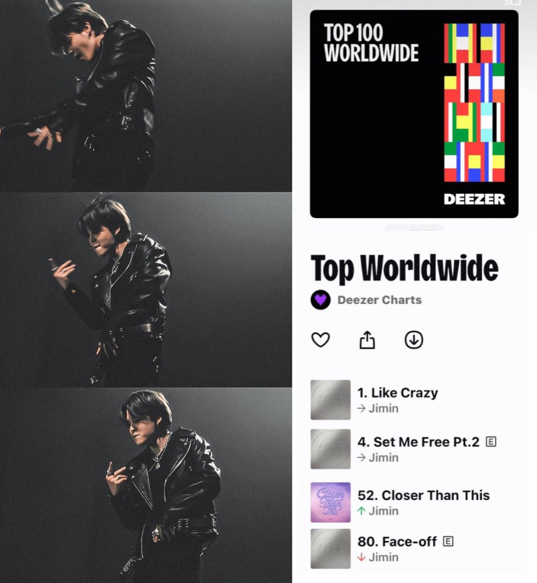 'Like Crazy' has now spent 57 days🎉🔥at #1 on Deezer Top 100 Worldwide.

LC remains as the first and only song by a K-Pop act to achieve this on the platform. 🎊🎉🥳

Congratulations #JIMIN 👑👏