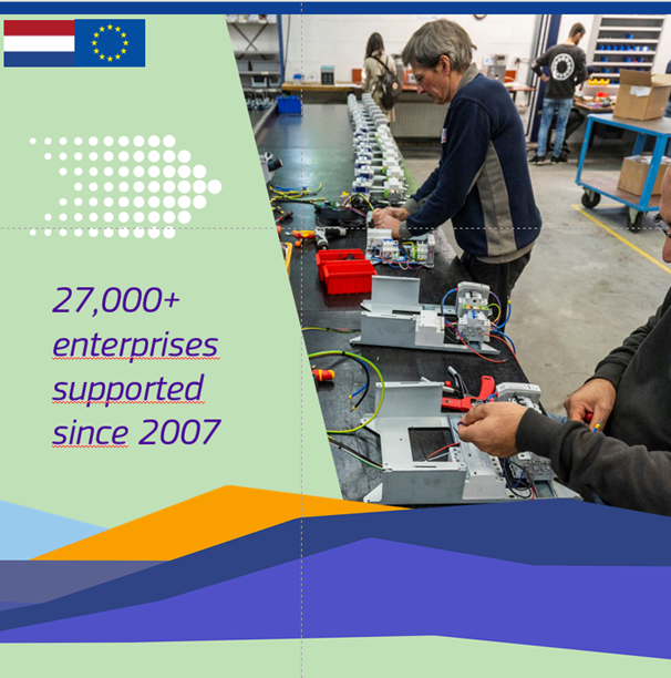 #CohesionPolicy support to 🇳🇱 businesses has helped them become more innovative and competitive. Support focused on: 📌27,000+ enterprises since 2007 📌Cooperation between 514 enterprises with research institutions since 2014 📌4000+ companies in introducing new products