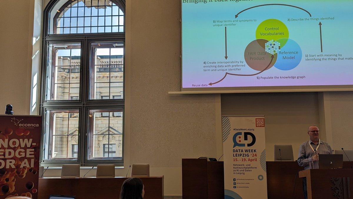 SoerenAuer's tweet photo. Great opening keynote at Leipzig Semantic Web Day by Ben Gardner from @AstraZeneca on moving from application centricity to data centricity. #DataWeek #LSWT @eccenca https://t.co/oHFTIDUCTt