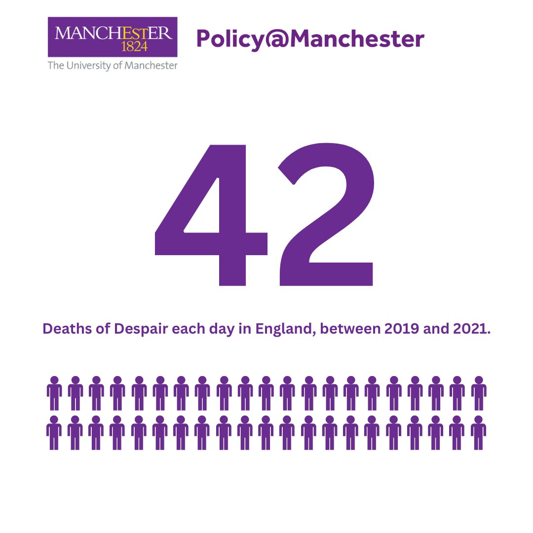 📅 Between 2019 and 2021, there were 46,200 deaths due to drugs, alcohol & suicide in England - averaging 42 a day ✍ @CCamacho_NHS & @dukester24 discuss what this means for devolution & levelling up 👉 Read more: blog.policy.manchester.ac.uk/urban/2024/03/… @_HE_North @The_NHSA @ARC_GM_