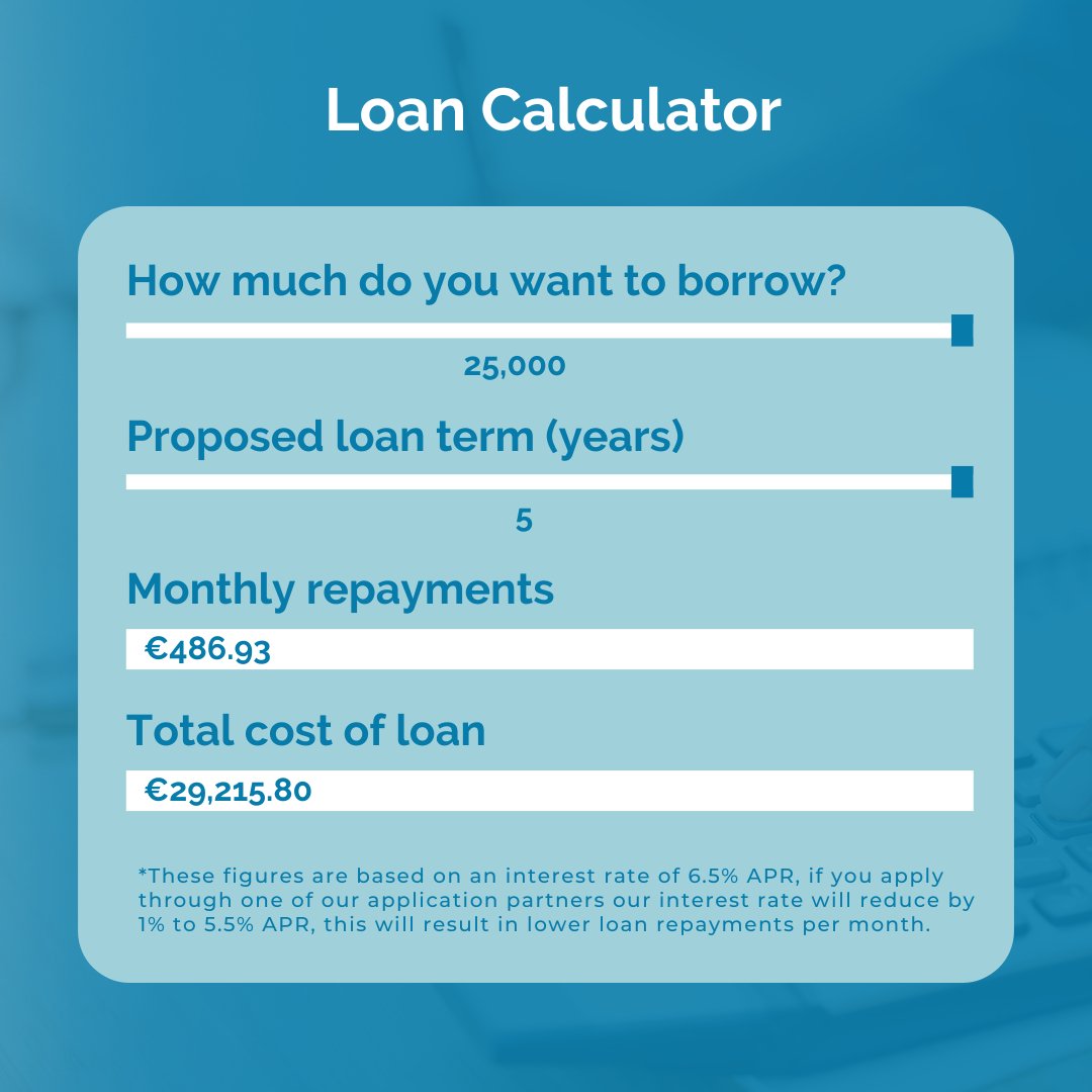We offer business loans to both startups and established companies. You can use our online loan calculator to get an idea for your monthly repayments 💡 Check it out here ⬇️ microfinanceireland.ie/loan-calculato… #MFI #businessloans #smallirishbusiness #calculator #Irishbusinesses