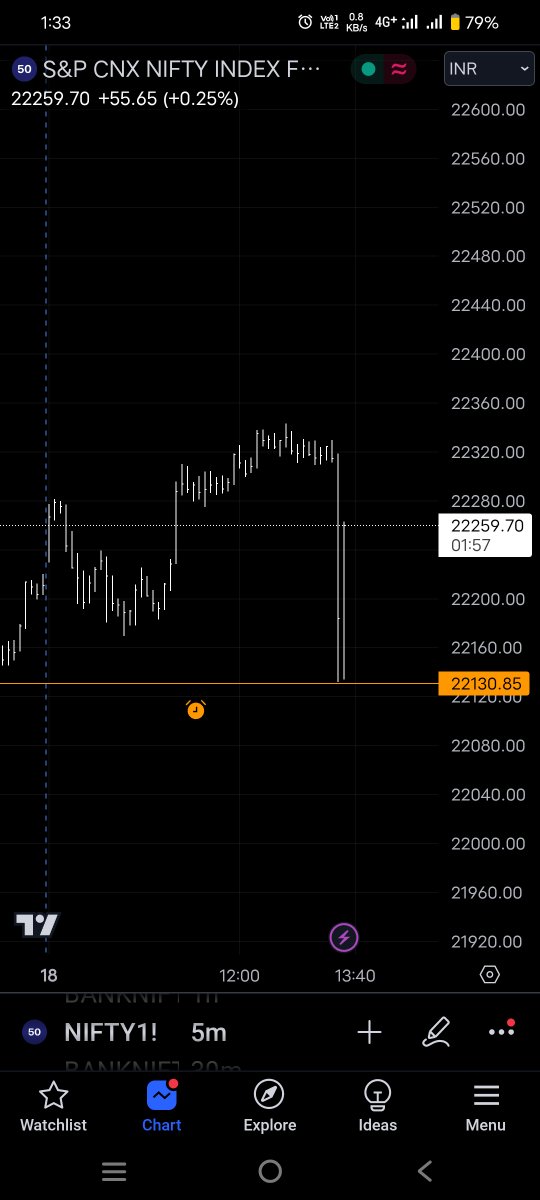 Cockroach Trader Party (@nifty_wala) / Posts / X